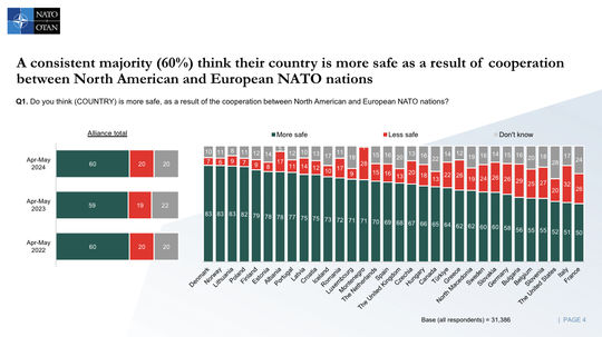 Otázka: Myslíte si, že (KRAJINA) je...