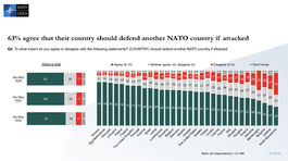 NATO 8