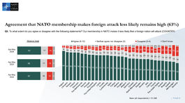 NATO 9