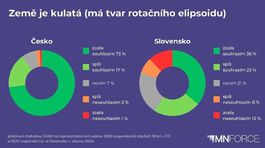 Zem je guľatá
