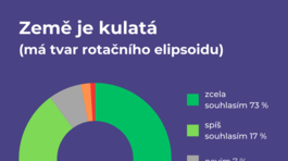 Zem je guľatá