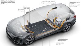 Audi A6 Sportback e-tron - 2024