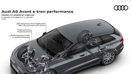 Audi A6 Sportback e-tron - 2024