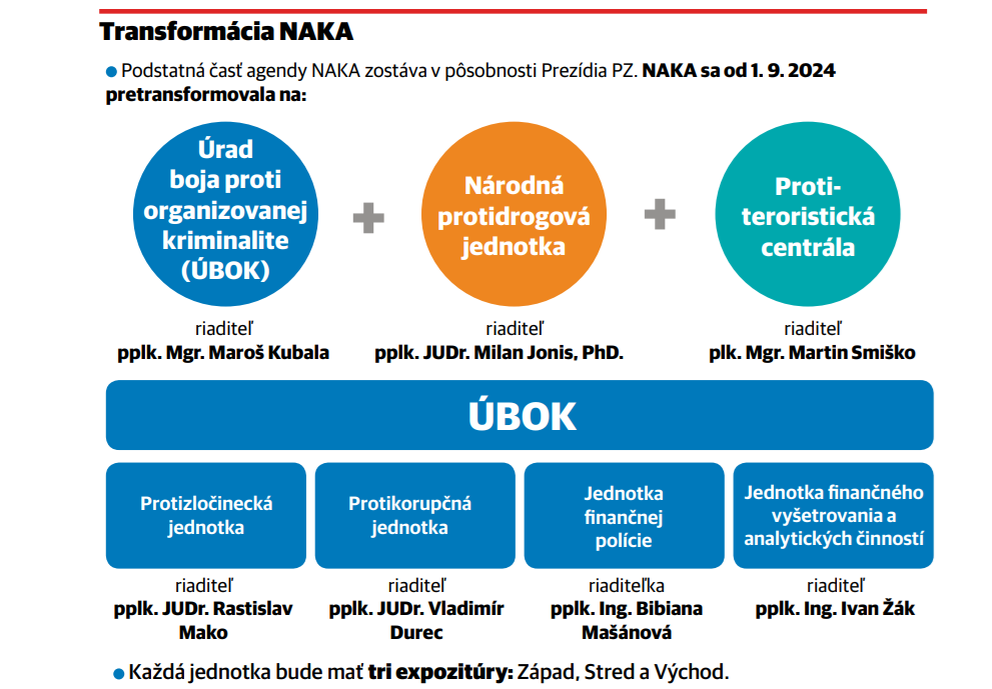 Nová štruktúra po zániku Národnej kriminálnej...