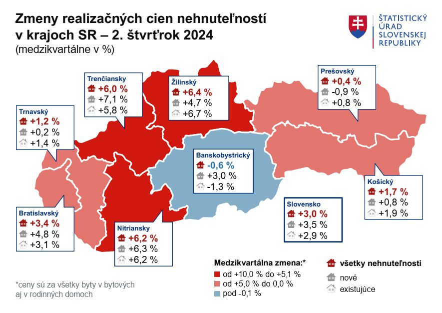 Zmeny realizačných cien nehnuteľností v krajoch SR – 2. štvrťrok 2024.
(medziročne v %)