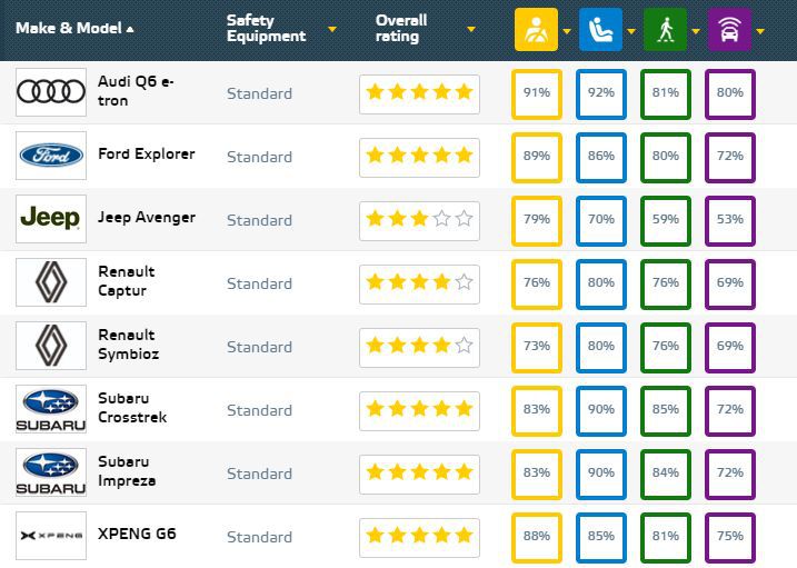 Euro NCAP - september 2024