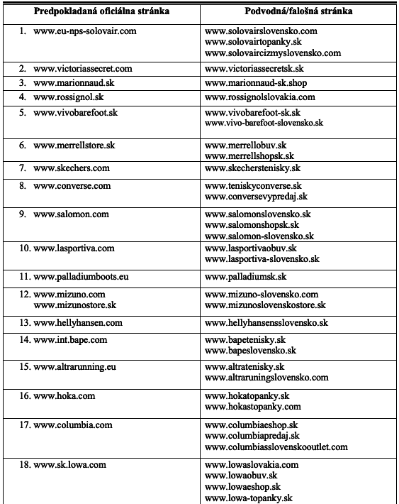 SOI - podvodné internetové stránky