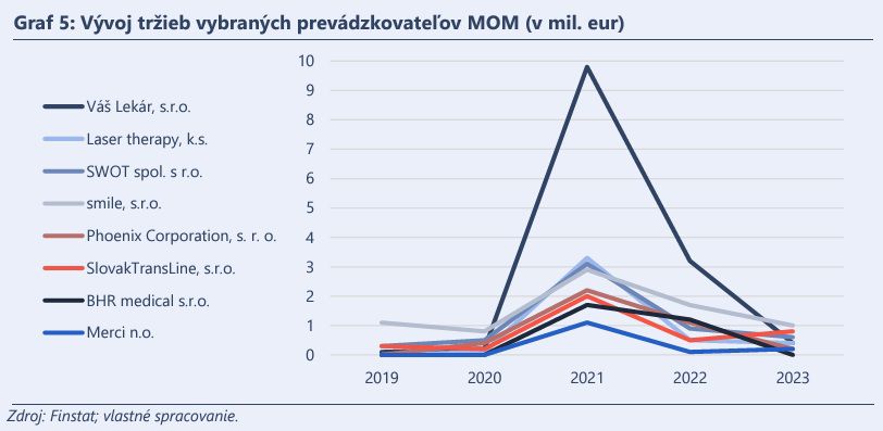 Osem právnických osôb s najväčším počtom...