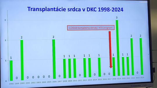 Štatistiky z tlačovej konferencie Detského...