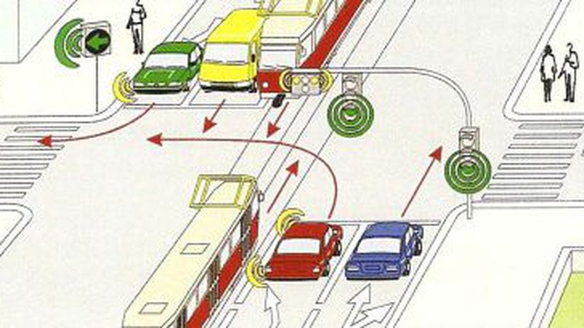 KVÍZ: Dali by ste v autoškole týchto 12 križovatiek? Ak áno, klobúk dole - Doprava - Auto - Pravda