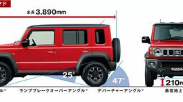 Suzuki Jimny Nomade - 2025