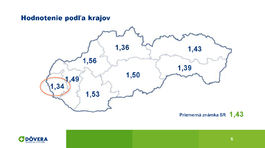 Rebríček nemocníc za rok 2024, ZP Dôvera