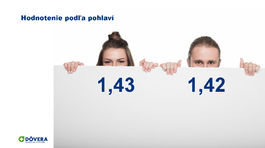Rebríček nemocníc za rok 2024, ZP Dôvera
