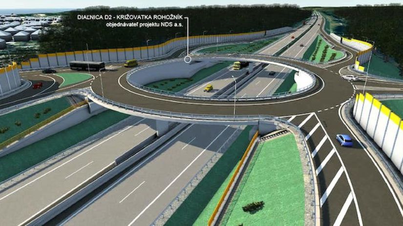 dial  nica-D2-kriz  ovatka-Rohoz  ni  k-NDS-as