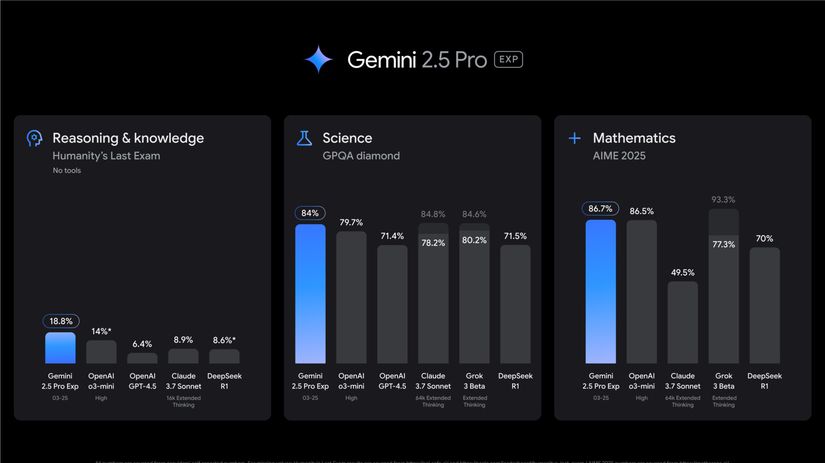 Google, Gemini, AI, umelá inteligencia