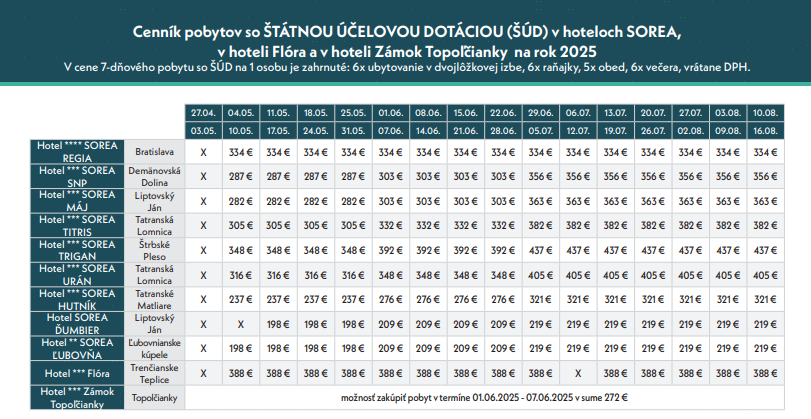 SOREA zoznam štátom dotovaných pobytov pre...