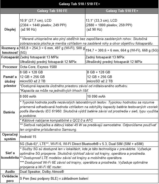 Základné technické údaje
