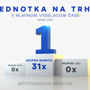 Skupina Markiza prime-time marec 2025