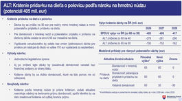 Davka na polovicu