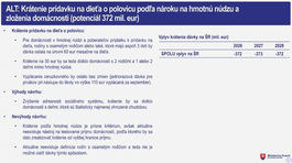 Davka na polovicu nizsi dopad