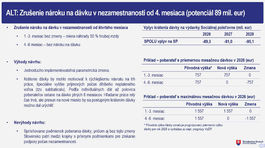 Davka v nezamestnanosti