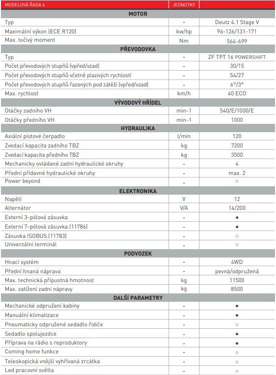 Zetor 6 - technická špecifikácia