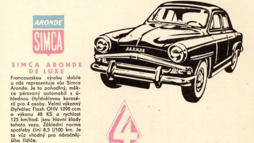 KVÍZ: Poznáte zaniknuté automobilky? Kam sa podeli Simca, Zastava či Borgward? - Magazín - Auto - Pravda