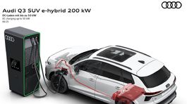 Audi-Q3 - 2025