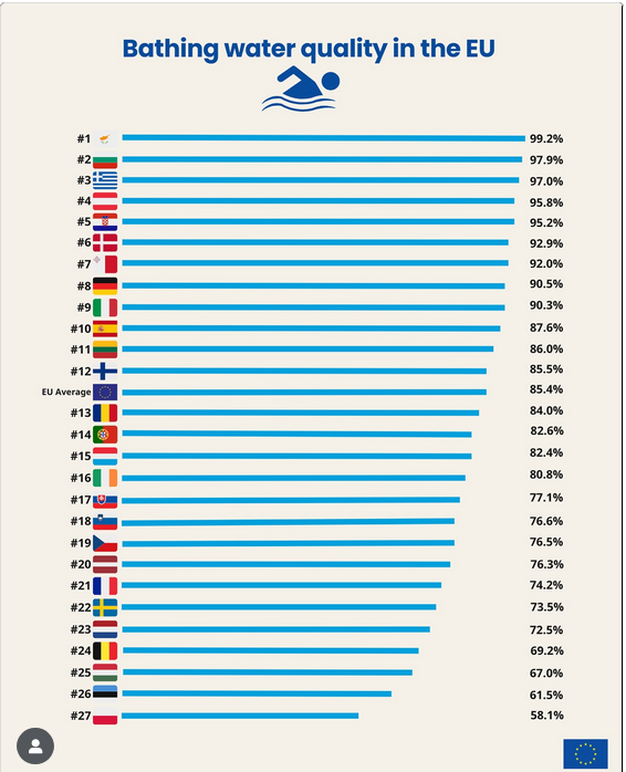 Kvalita vody v EÚ
