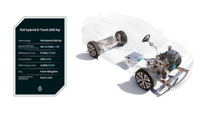 Espace zas dostal pohon 1,2 Full hybrid E-Tech...