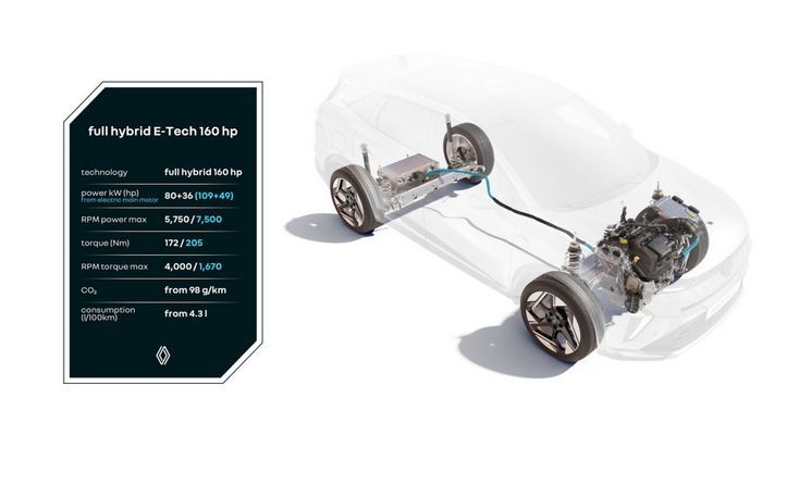 Symbioz dostal pohon 1,8 Full Hybrid E-Tech,...