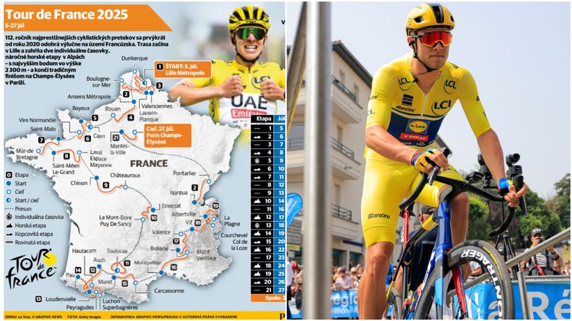 Tour de France každý rok ponúka náročnú trať,...