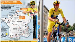 Tour de France 2025 - profily etáp