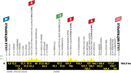 ONLINE: Stará dáma začína. Tour de France 2025 štartuje v Lille