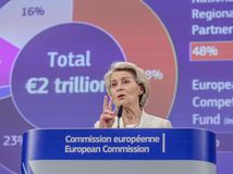 Ursula von der Leyen, Ursula von der Leyenová, rozpočet EÚ