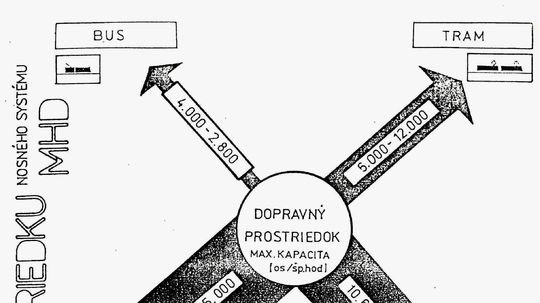 1990 - Voľba dopravného systému pre Bratislavu.