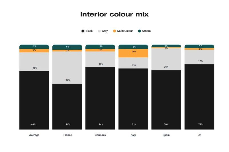 Farby interiérov (black/čierny, grey/šedý,...