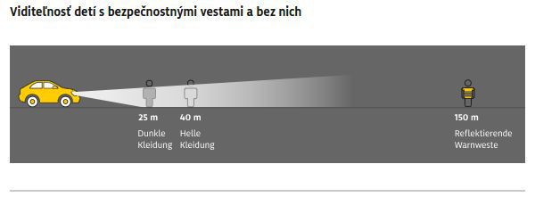 ADAC - test detských reflexných viest 2025