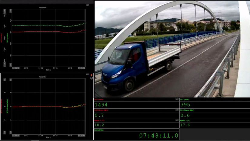 STU spustila monitoring mosta v reálnom čase, využíva digitálne dvojča - Doprava - Auto - Pravda
