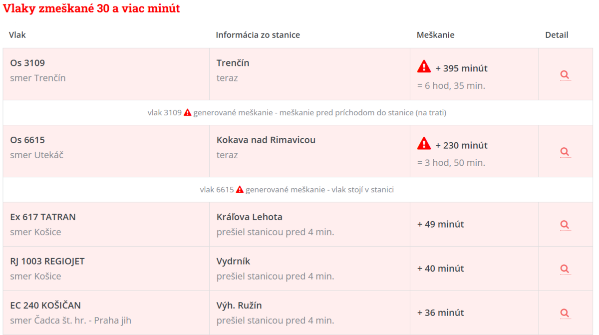 Podľa infobloku zo stránky meskanievlakov.sk, v...