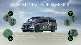 Mercedes-Benz EQV ELF Concept - 2025