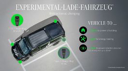 Mercedes-Benz EQV ELF Concept - 2025