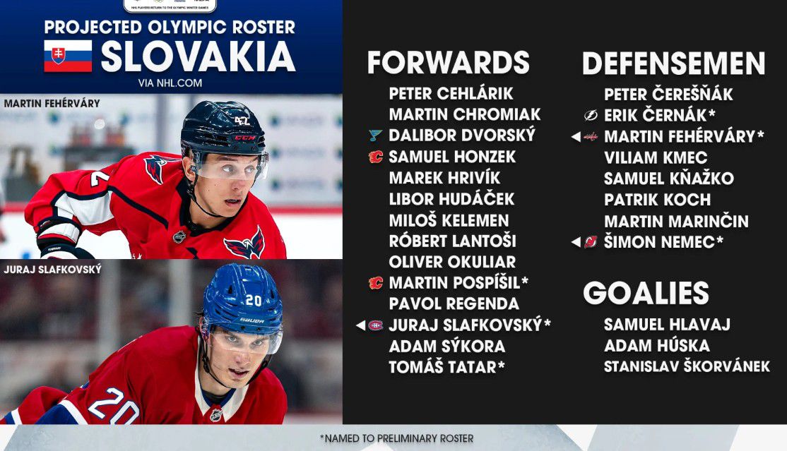 Zostava Slovenska na ZOH 2026 podľa NHL.com.