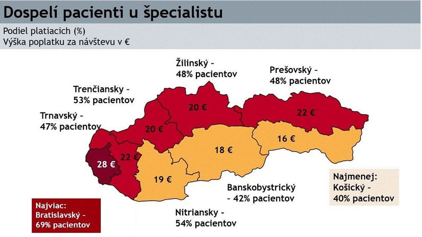 Z prieskumu jednoznačne vyplýva, že poplatky v...