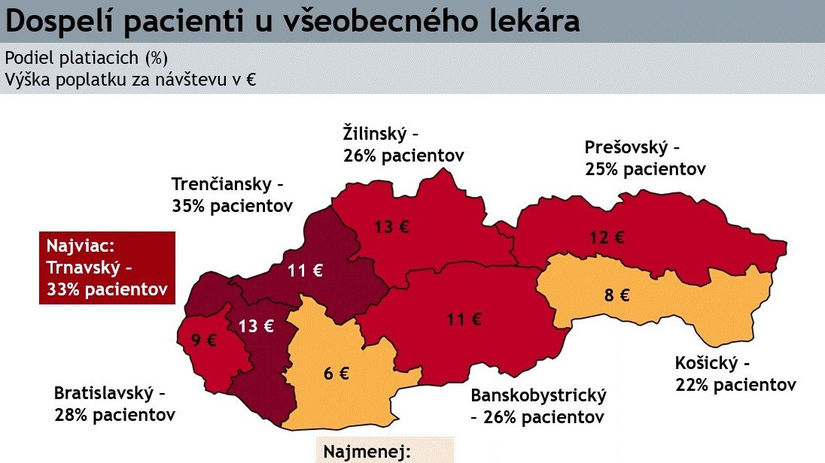 Z prieskumu jednoznačne vyplýva, že poplatky v...