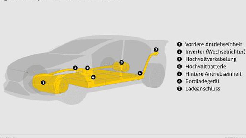 Elektrosmog generujú nielen komponenty pohonu,...