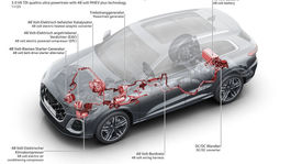 Audi A6 3,0 V6 TDI - 2025