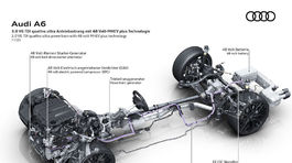 Audi A6 3,0 V6 TDI - 2025