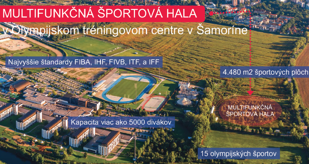 Umiestnenie multifunkčnej športovej haly...