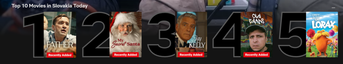 TOP 10 filmov na Netflixe